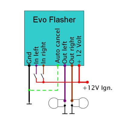 Tändning strömbrytare Elektronikbox Axel Joost Elektronik Evo Softail 96-00