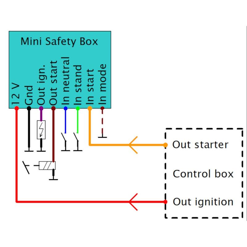 Modul Elektronikbox Axel Joost Elektronik Safety 0.5