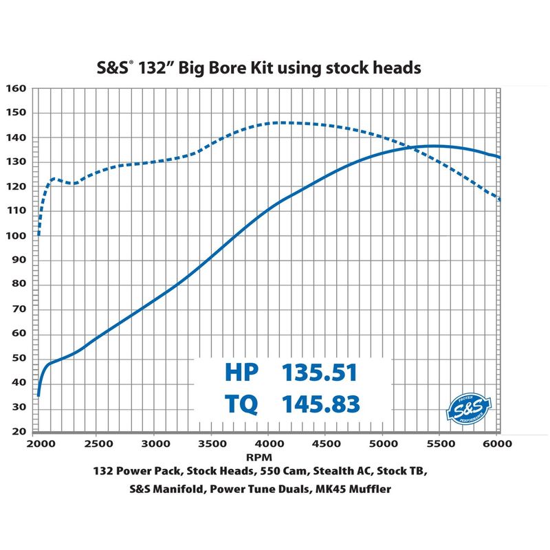Big bore-sats S&S Highlighted Fins 132" svart M8 with 114" engine 17-25