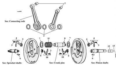 Sprängskiss svänghjul XL Sportster 1957–2022, position 7