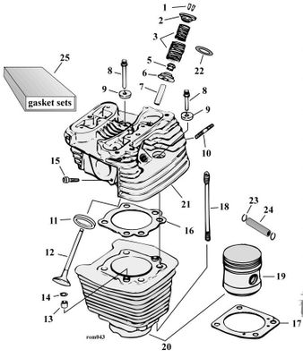 Sprängskiss topplock och cylinder Evo Big Twin 84–99, position 13