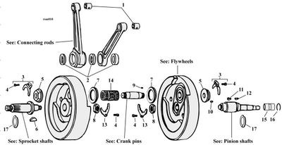 Sprängskiss vevparti Big Twin 36–99, position 7
