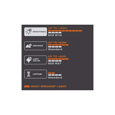 OSRAM Night Breaker Laser H1 2-pack