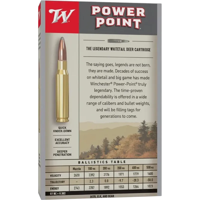Winchester Power Point .308 Win 180 Grain