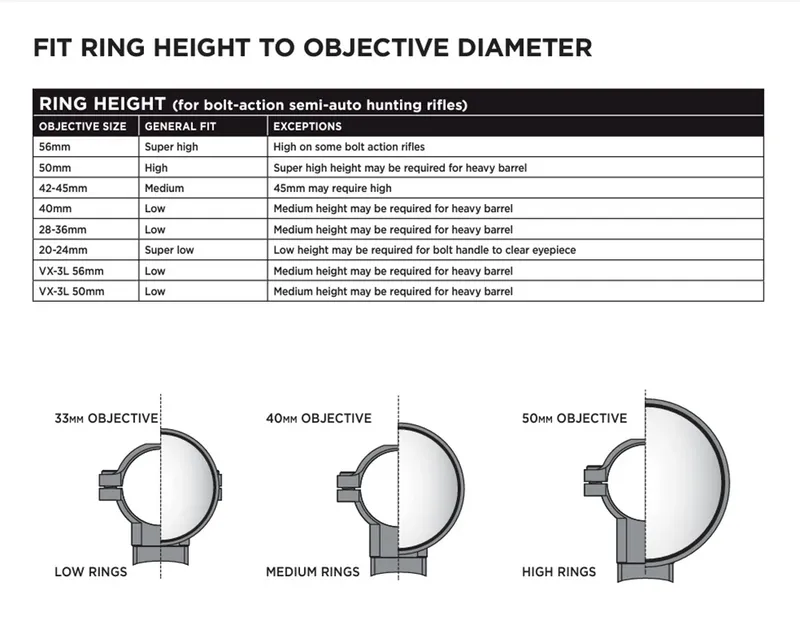 Leupold Ringmount Sako 30mm Medium Matte