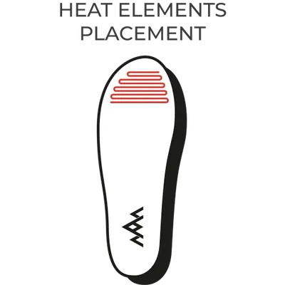 HeatX Heated Insoles V2 NEW