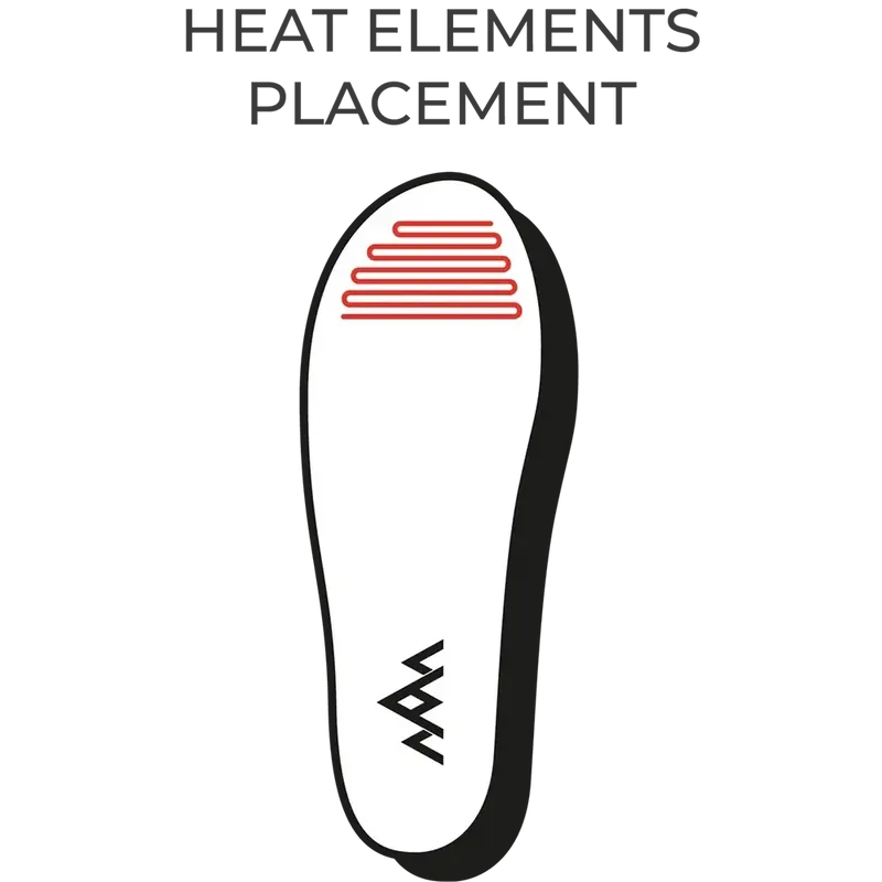 HeatX Heated Insoles V2 NEW