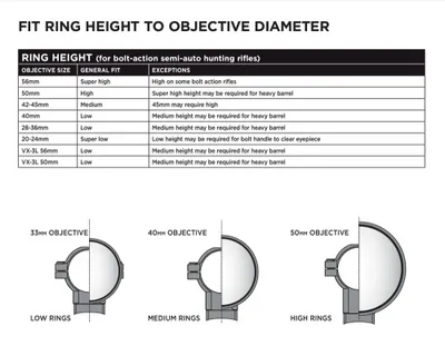 Leupold Ringmount Sako 30mm High Matte