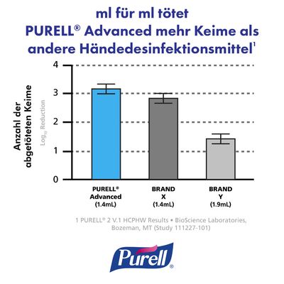 Purell 70% Handdesinfektion gel 8703 Advanced refill ADX 700ml