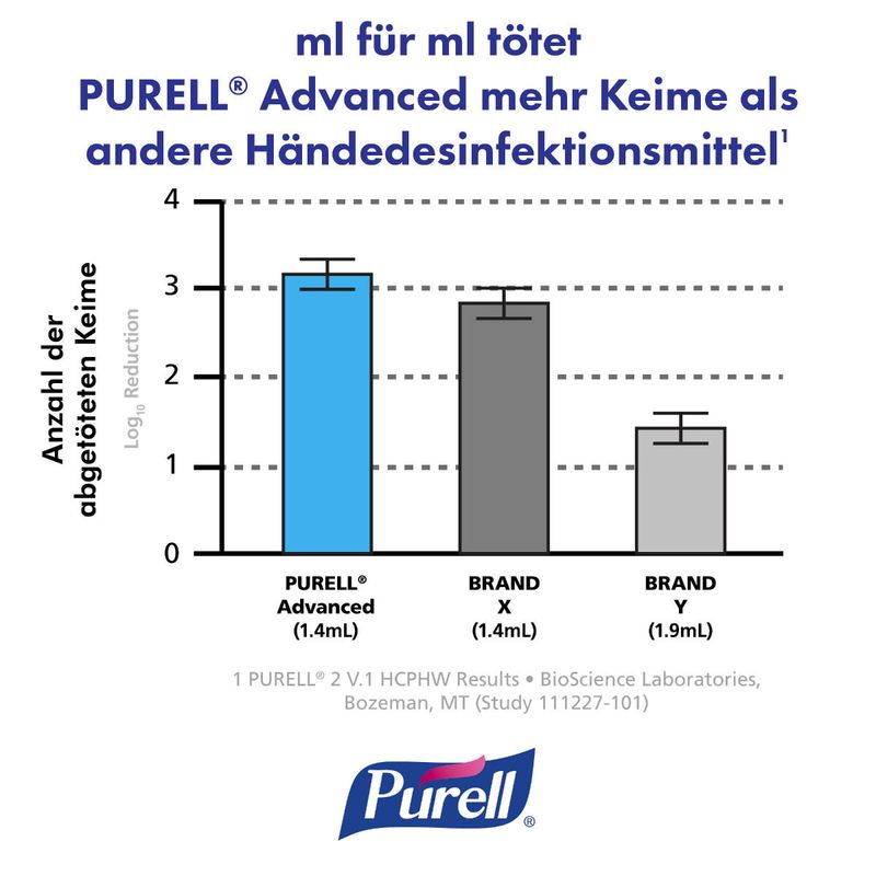 Purell 70% Handdesinfektion gel 8703 Advanced refill ADX 700ml