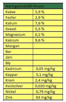 Ekogödsel Plus 6-3-8-5-10 Finkrossad Pellets Långtidsverkande Naturgödsel