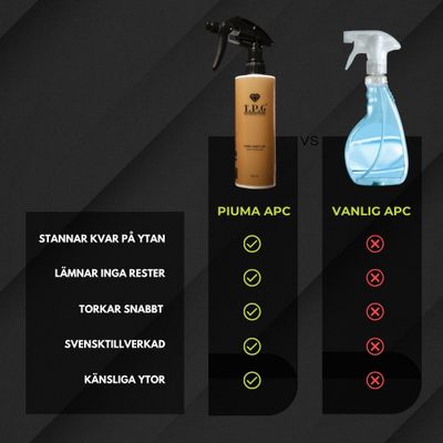 APC Candy - Mikrofiberduk + 75ml Fönsterputs ingår