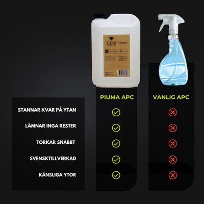 5-Liter APC Candy KIT + Tillbehör