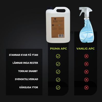 5-Liter APC Leather KIT + Tillbehör