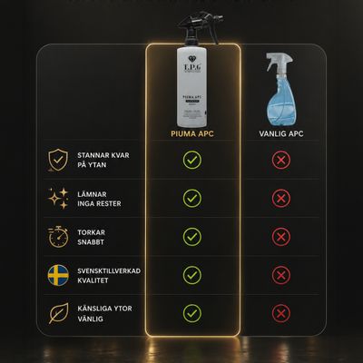 Piuma APC - Allrengöring | 500ml