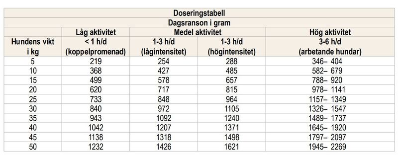 Halla Köttkorv Svensk Nöt 650g