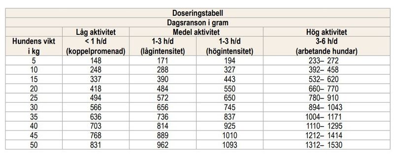 Halla Köttkorv Jakt & Sport 650g