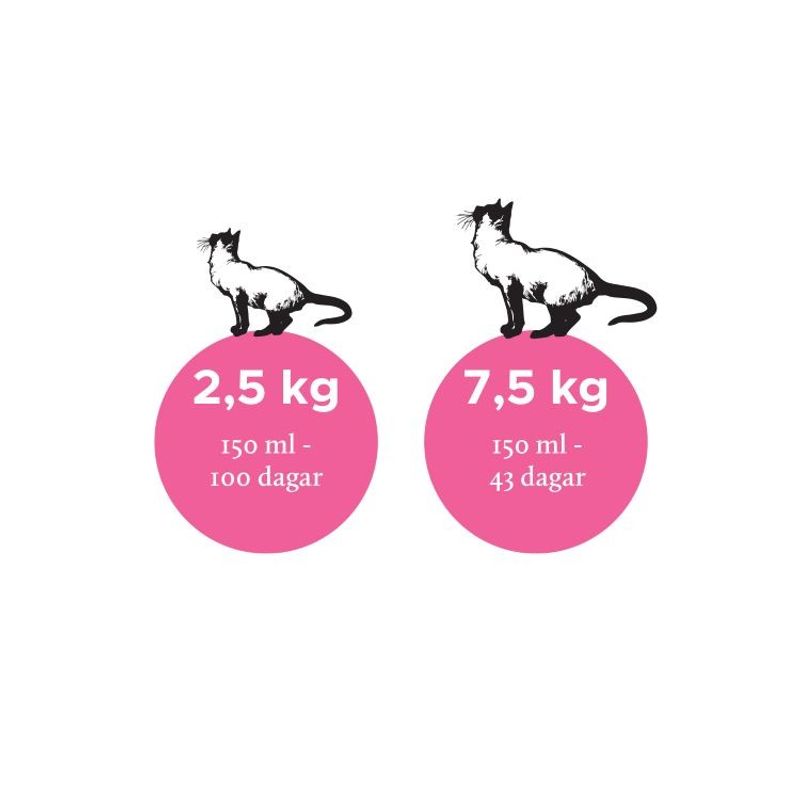 Nutrolin Cat Senior 150 ml