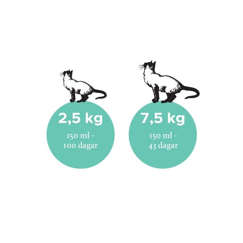 Nutrolin Kitten & Adult 150 ml