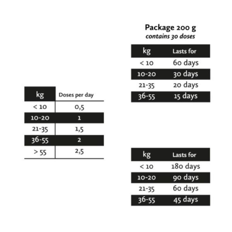 Nutrolin Hip & Joint Paste