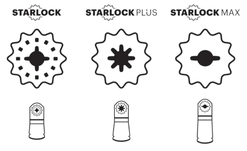 Illustration av dem olika Starlock-modellerna