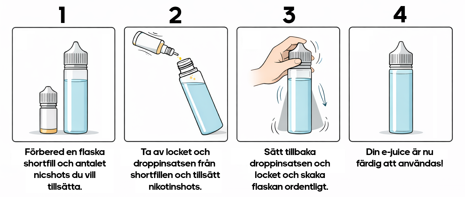 Shortfill Instruktion Illustration av hur du tillsätter nikotin i din shortfill
