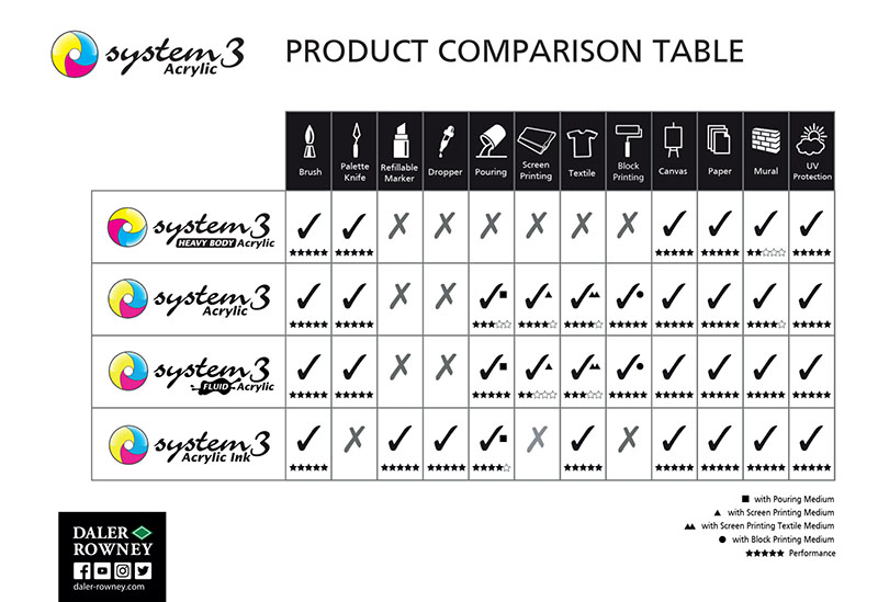 System3 tabell över de olika färgerna i serien