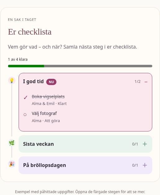 Checklistan i Mitt bröllop