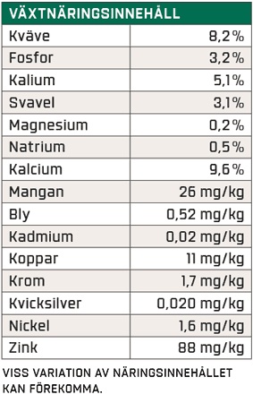 Näringsinnehåll